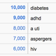 Image for article titled Google’s autocomplete is now an addictive “Family Feud”-type game
